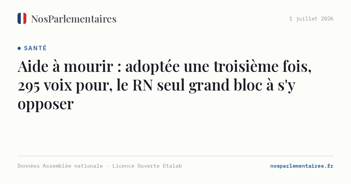 Aide à mourir : adoptée une troisième fois, 295 voix pour, le RN seul grand bloc à s'y opposer