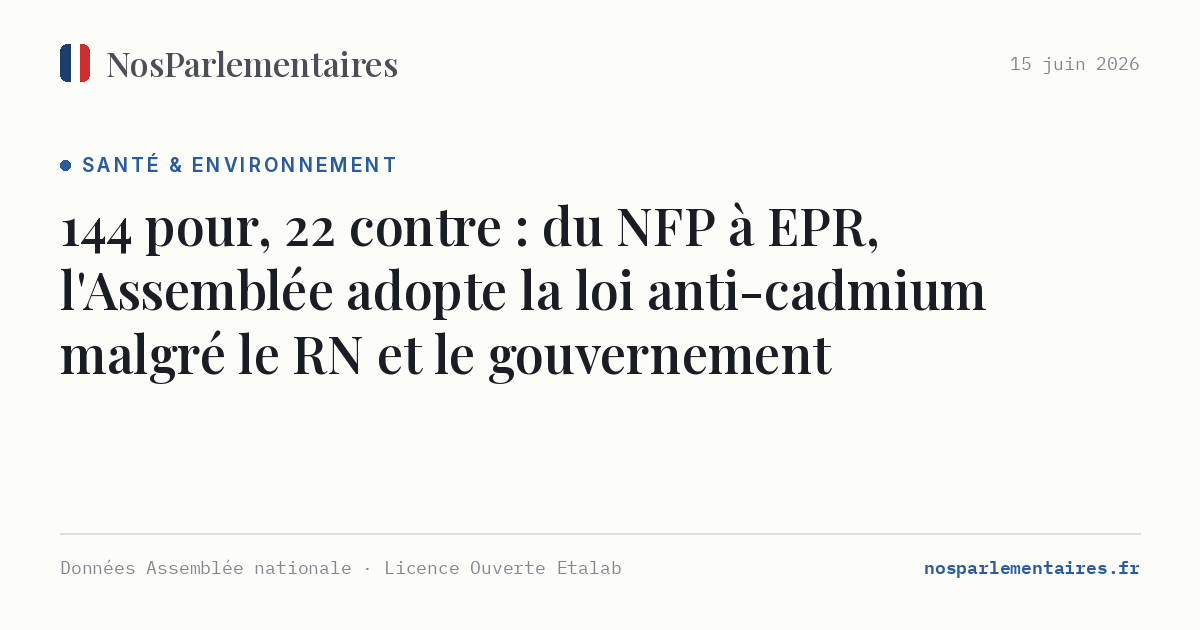 144 pour, 22 contre : du NFP à EPR, l'Assemblée adopte la loi anti-cadmium malgré le RN et le gouvernement