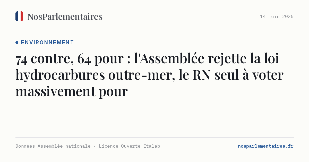 74 contre, 64 pour : l'Assemblée rejette la loi hydrocarbures outre-mer, le RN seul à voter massivement pour