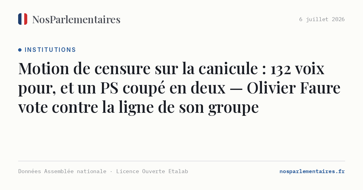Motion de censure sur la canicule : 132 voix pour, et un PS coupé en deux — Olivier Faure vote contre la ligne de son groupe